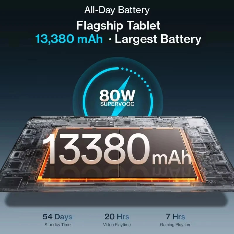Tablette annoncée OnePlus Pad 4 13,2 pouces – Wi-Fi